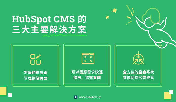 hubspot cms 三大主要解決方案